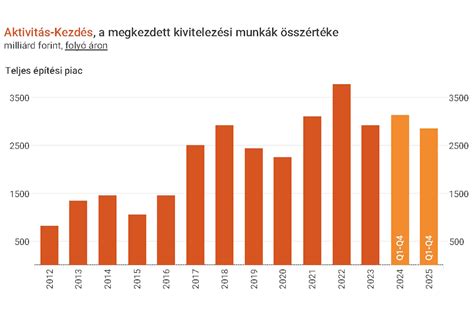 Inke-utak_kivitelezés_infografika