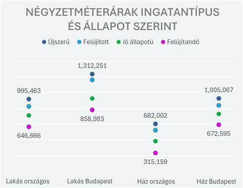 Infografika: Debrecen és Hajdúszoboszló ingatlanpiaci lefedettsége a legkedveltebb negyedek szerint
