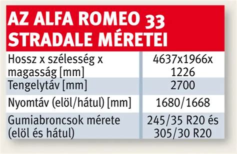 Az álláshely definíciója és méretei