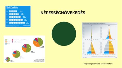 statisztika lakóingatlanok népesség növekedés csökkenés