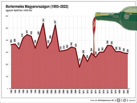 Infografika: Irányelvek a modern közös képviselethez Budapesten