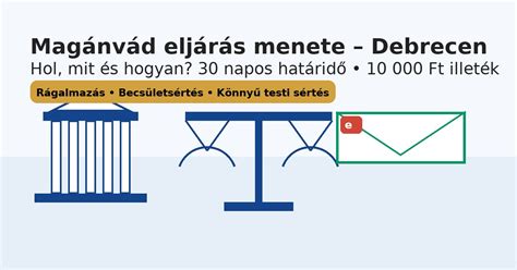 Diagram: Telepengedélyes eljárás menete lépésekben