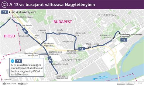 Közlekedési kapcsolatok a XI. kerületben