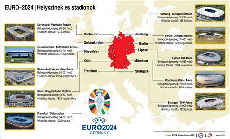 Map: EB helyszínek és környezeti beavatkozások