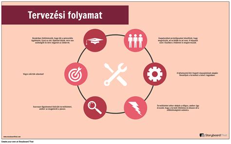 Tervezési folyamat