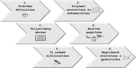 Infografika: Vásárlási folyamat lépései ingatlan vásárlásakor