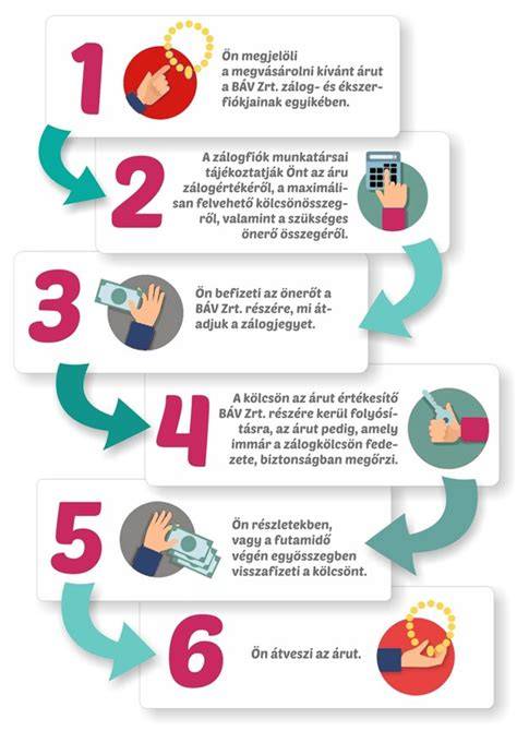 Infografika: Erzsébet-program pénzügyi forrásai és szállásadókkal való kapcsolatok