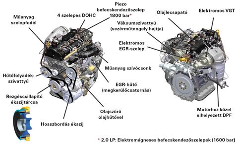 Az MTZ generátor belső felépítése