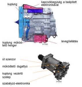 Gokart motor és erőátviteli rendszer