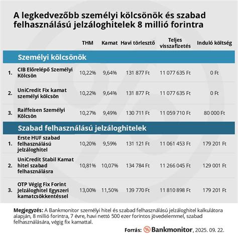 Illetékfizetési táblázat