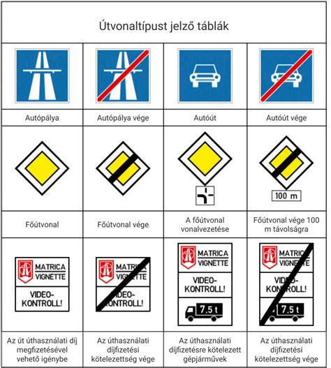 Parkolási táblák a társasházban