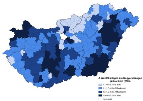 Termőföld árak alakulása Magyarországon régiók szerint