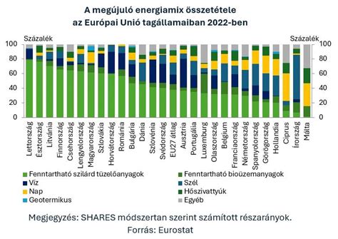 Termőföldárak összehasonlítása az EU tagállamaiban