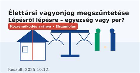 Élettársi vagyonközösség