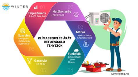 Klímaszerelés folyamata