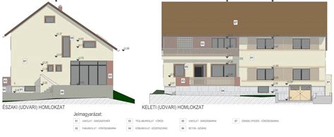 MMC ház tervezési folyamatának idővonala