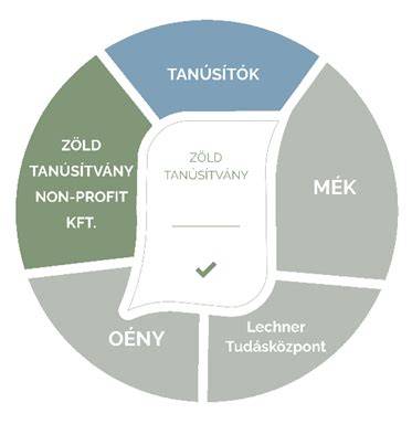 Infografika az energetikai tanúsítás fő folyamata és skálái