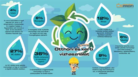 Infografika: bekötés fő elemei - víz, lefolyó, áram, szellőzés