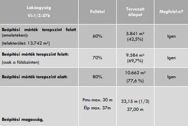 Beépítési szabályok illusztrációja