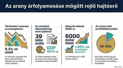 Befektetési potenciál infografika