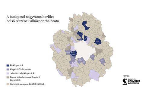 Budapesti garázsárak infographic