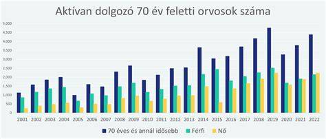 Infografika: Mentességi feltételek kapcsolatrendszere, a 70 év feletti tulajdonos és a kivételek