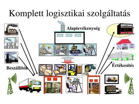 Infografika: tűzoltói művelet lépései és ellátási lánc