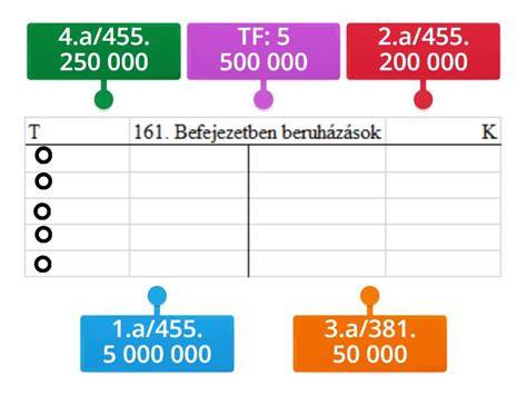 Diagram: rezsi összetevői egy tipikus Corvin köz-i lakásban