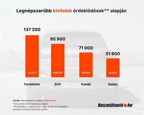 Infografika: autóhifi kábelezés és tápellátás