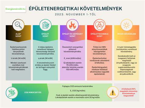 Energetikai besorolású épület szimbólum