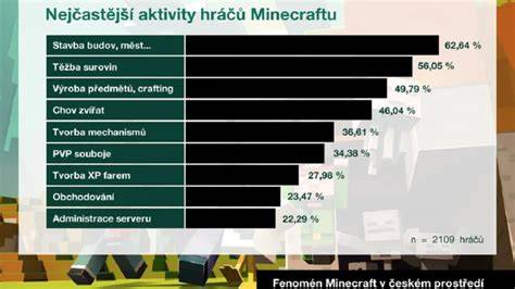 Infografika: Minecraft szerver architektúra és modulok