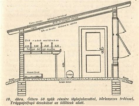 Ülőrúd és tojófészek kialakítása