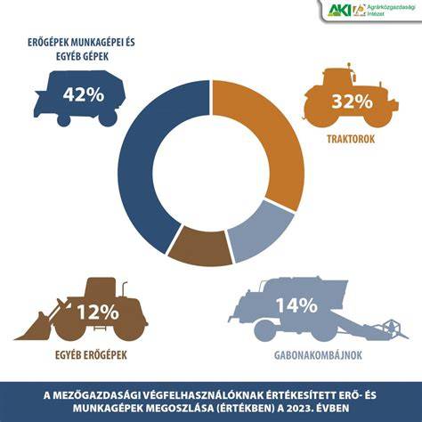 Infografika: Budapesti irodaállomány megoszlása és átadási ütem