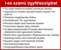 Társasházkezelés feladatkörei