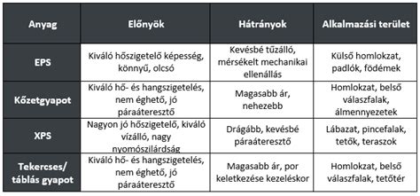 Anyagok minőségének összehasonlítása