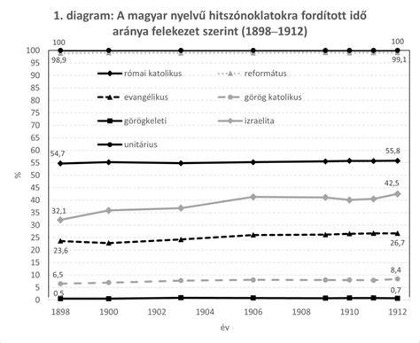 Diagram: Ablakpárkány és tömítés aránya a korszerű megoldásokban