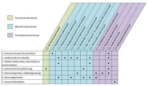 Diagram: Tervdokumentáció elemei és kapcsolatai