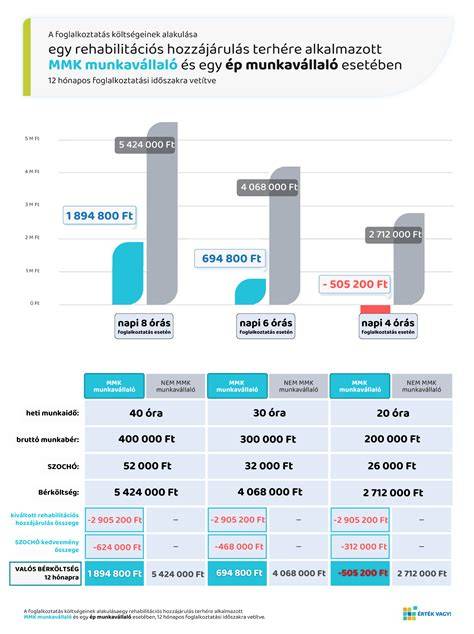 Infografika: Tetőfedési technikák összehasonlítása