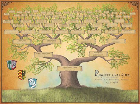 családfa rokonokkal