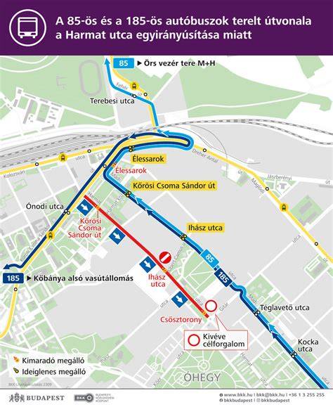 Keret a közlekedéshez: HÉV és autóbusz hozzáférés térképen