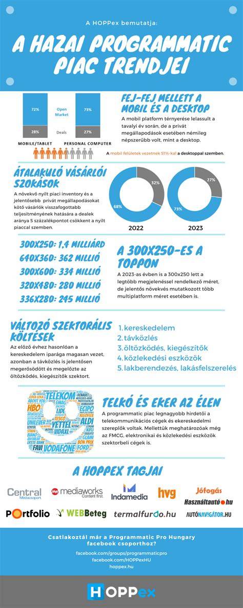 Infografika: Buda belső kerületeinek lakáspiaci trendjei