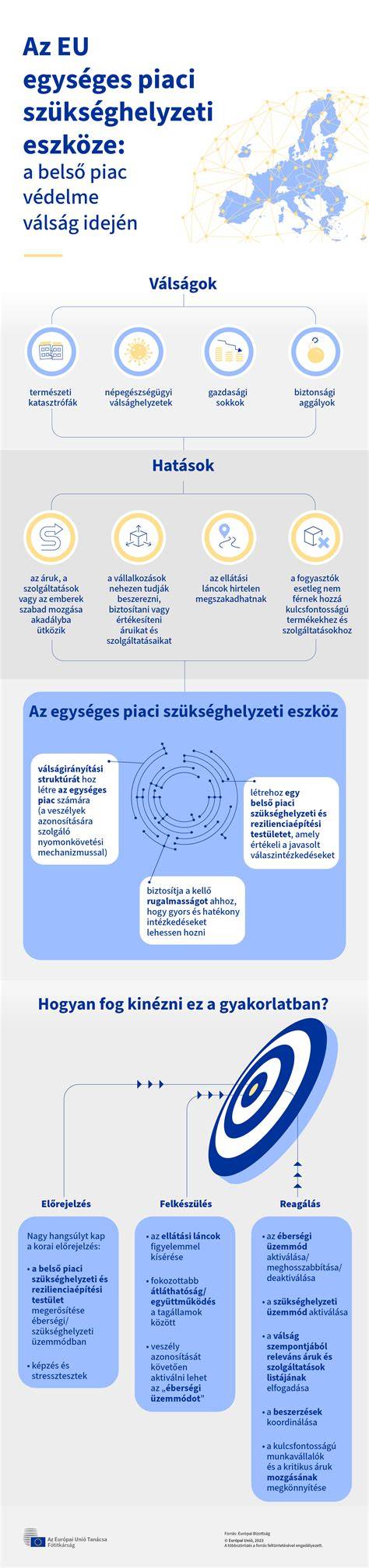 Infografika: Piaci folyamat az ingatlanértékesítésben