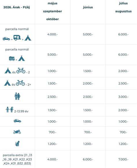 Infografika: Nagykanizsa környéki kemping és vállalkozások elhelyezkedése