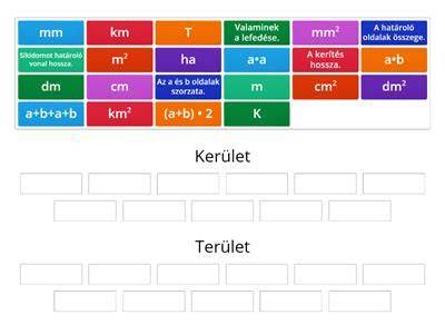 Kerületi lefedettség és referenciák táblázat