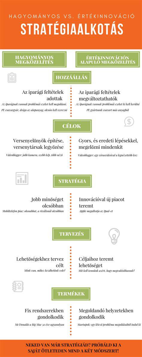 Infografika: Girincs történelmi periódusai és fejlesztési pontok