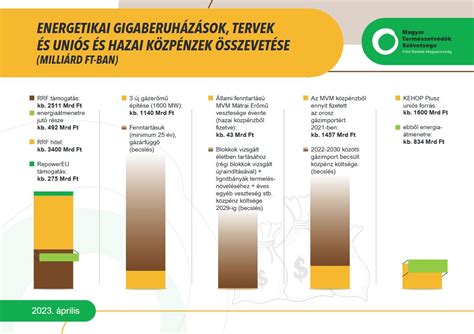 Infografika a panelek felújításáról és energetikai rangsorról