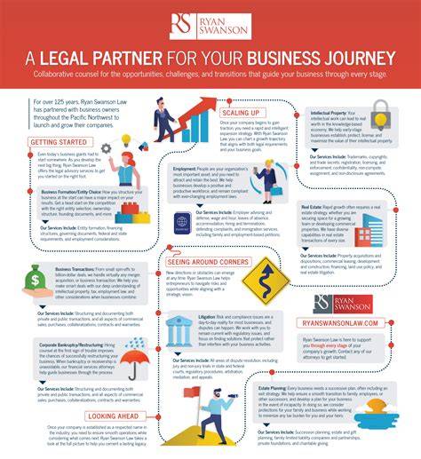 infographic: Partner adatkezelés és címképzés