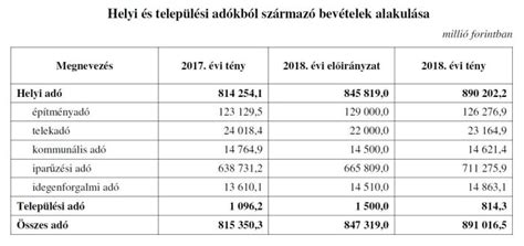 Helyi adók Magyarországon