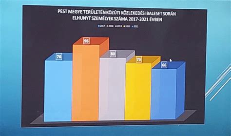 Statisztika ingatlanpiaci trendekről Pest megyében