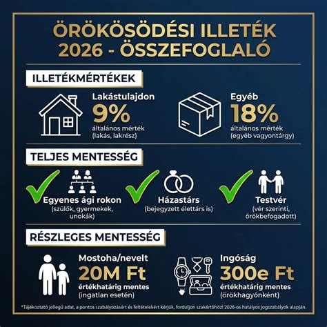 Infografika: Öröklési illeték mértékei és mentességek
